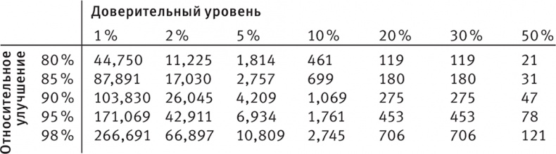 Совершенное тело за 4 часа Совершенное тело за 4 часа