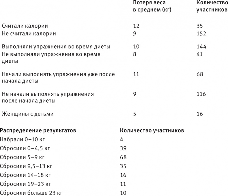 Совершенное тело за 4 часа Совершенное тело за 4 часа