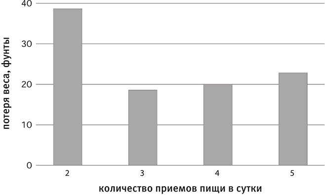 Совершенное тело за 4 часа Совершенное тело за 4 часа