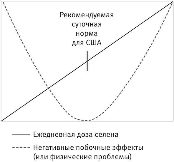 Совершенное тело за 4 часа Совершенное тело за 4 часа