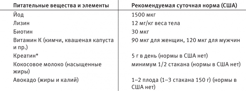 Совершенное тело за 4 часа Совершенное тело за 4 часа