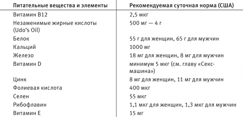 Совершенное тело за 4 часа Совершенное тело за 4 часа