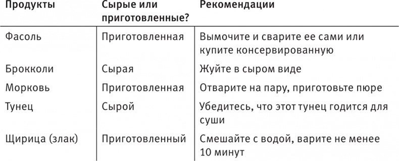 Совершенное тело за 4 часа Совершенное тело за 4 часа
