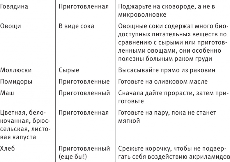 Совершенное тело за 4 часа Совершенное тело за 4 часа
