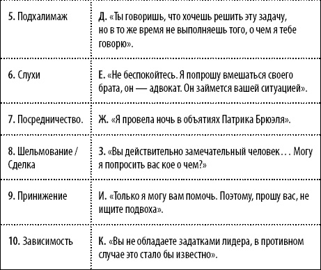50 упражнений для развития навыков манипуляции 50 упражнений для развития навыков манипуляции