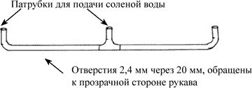 Ковчег для Робинзона. Все о жизни морского кочевника Ковчег для Робинзона. Все о жизни морского кочевника