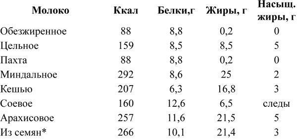 Ковчег для Робинзона. Все о жизни морского кочевника Ковчег для Робинзона. Все о жизни морского кочевника