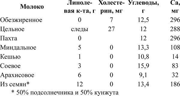 Ковчег для Робинзона. Все о жизни морского кочевника Ковчег для Робинзона. Все о жизни морского кочевника
