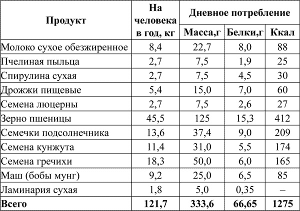 Ковчег для Робинзона. Все о жизни морского кочевника Ковчег для Робинзона. Все о жизни морского кочевника