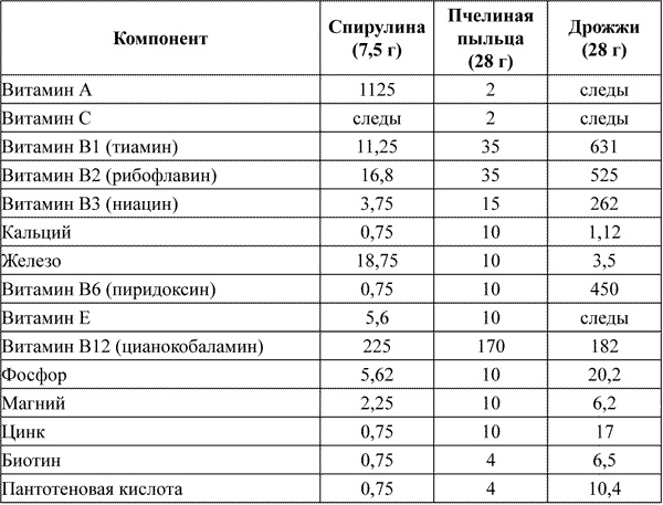 Ковчег для Робинзона. Все о жизни морского кочевника Ковчег для Робинзона. Все о жизни морского кочевника