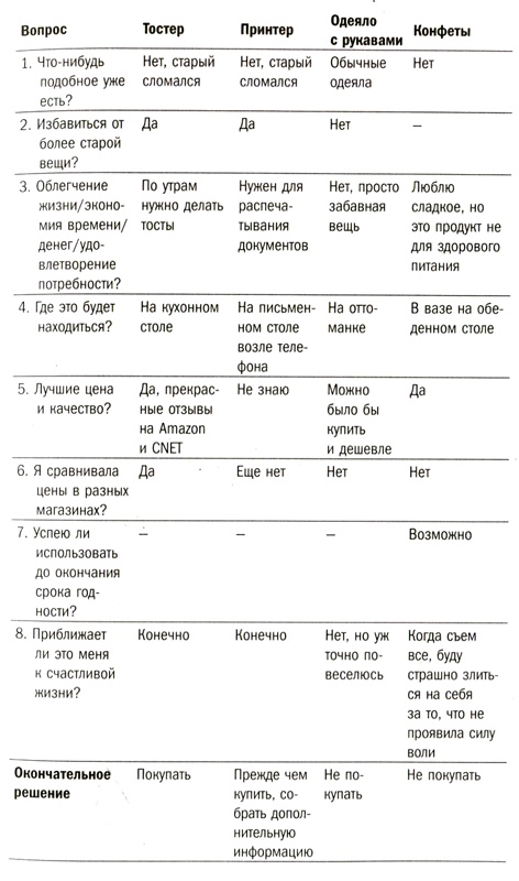 Упрости себе жизнь. Как навести порядок на работе и дома Упрости себе жизнь. Как навести порядок на работе и дома
