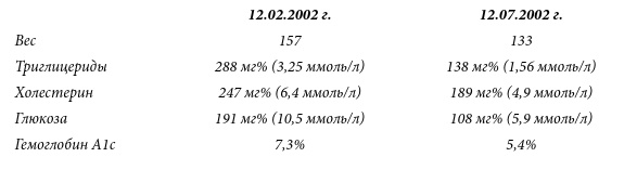 Вода – натуральное лекарство от ожирения, рака, депрессии Вода – натуральное лекарство от ожирения, рака, депрессии