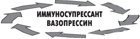 Вода – натуральное лекарство от ожирения, рака, депрессии Вода – натуральное лекарство от ожирения, рака, депрессии
