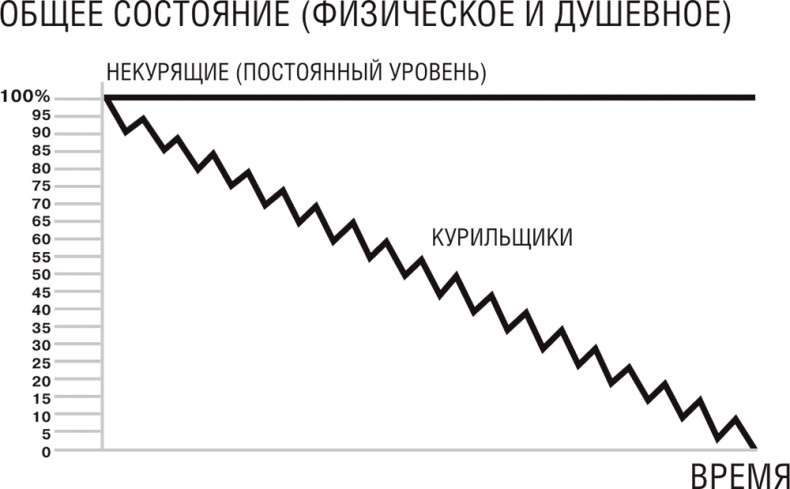 Бросай курить сейчас, не набирая вес Бросай курить сейчас, не набирая вес