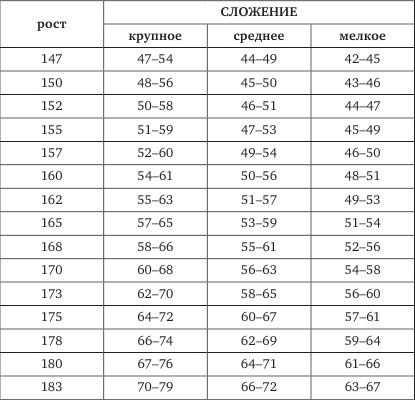 Настольная книга самой обаятельной и привлекательной толстушки Настольная книга самой обаятельной и привлекательной толстушки