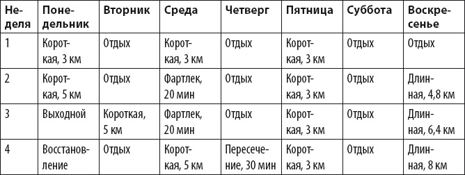 Бег для всех. Доступная программа тренировок Бег для всех. Доступная программа тренировок