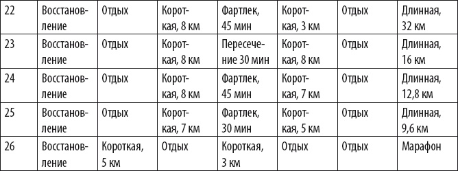 Бег для всех. Доступная программа тренировок Бег для всех. Доступная программа тренировок