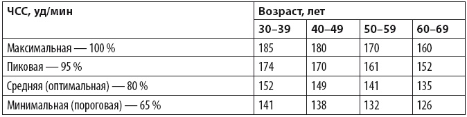 Бег для всех. Доступная программа тренировок Бег для всех. Доступная программа тренировок
