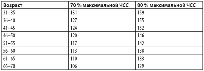 Бег для всех. Доступная программа тренировок Бег для всех. Доступная программа тренировок