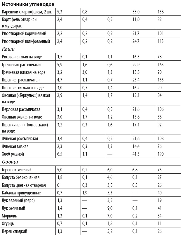 Бег для всех. Доступная программа тренировок Бег для всех. Доступная программа тренировок
