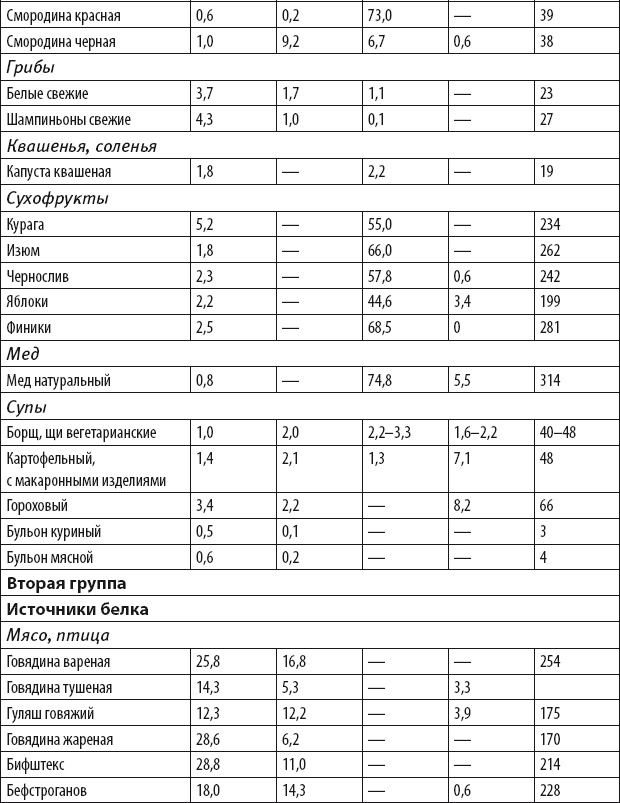 Бег для всех. Доступная программа тренировок Бег для всех. Доступная программа тренировок