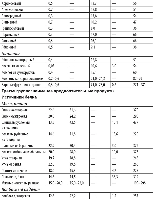 Бег для всех. Доступная программа тренировок Бег для всех. Доступная программа тренировок