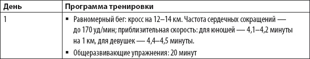 Бег для всех. Доступная программа тренировок Бег для всех. Доступная программа тренировок