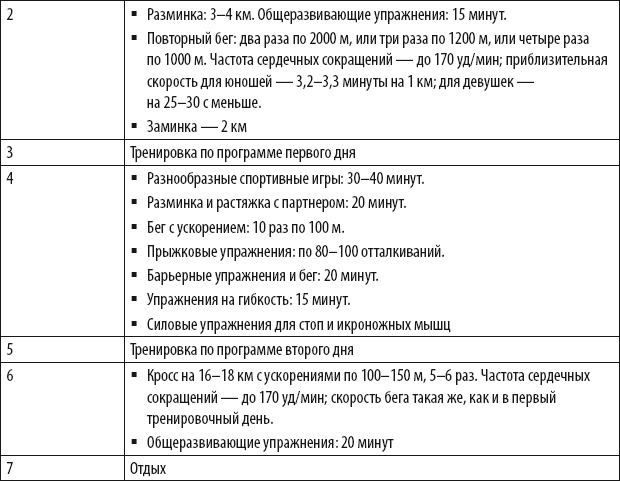 Бег для всех. Доступная программа тренировок Бег для всех. Доступная программа тренировок