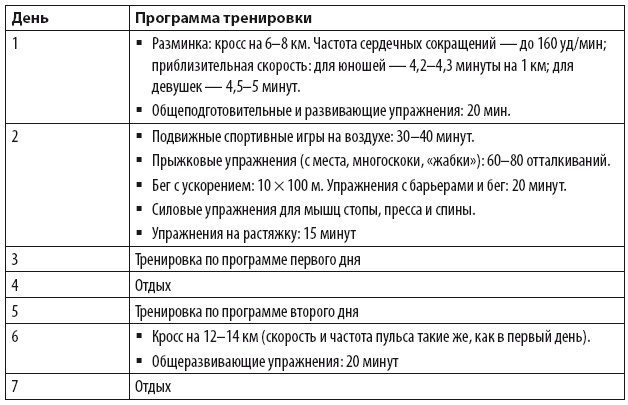 Бег для всех. Доступная программа тренировок Бег для всех. Доступная программа тренировок