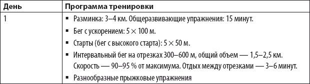 Бег для всех. Доступная программа тренировок Бег для всех. Доступная программа тренировок