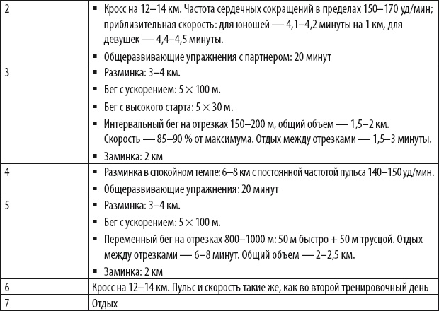 Бег для всех. Доступная программа тренировок Бег для всех. Доступная программа тренировок