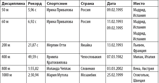 Бег для всех. Доступная программа тренировок Бег для всех. Доступная программа тренировок