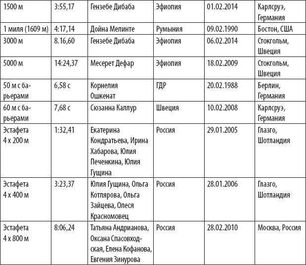 Бег для всех. Доступная программа тренировок Бег для всех. Доступная программа тренировок