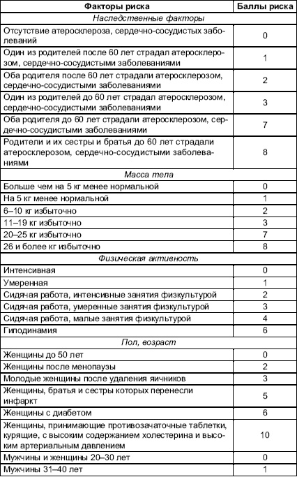 Питание для сердца и сосудов Питание для сердца и сосудов