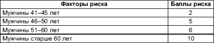 Питание для сердца и сосудов Питание для сердца и сосудов