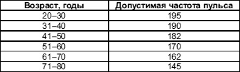 Питание для сердца и сосудов Питание для сердца и сосудов