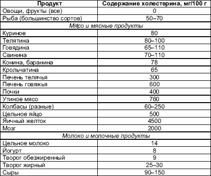 Питание для сердца и сосудов Питание для сердца и сосудов