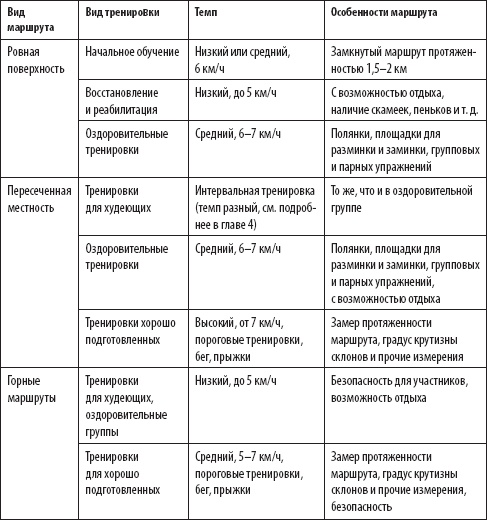 Скандинавская ходьба. Секреты известного тренера Скандинавская ходьба. Секреты известного тренера