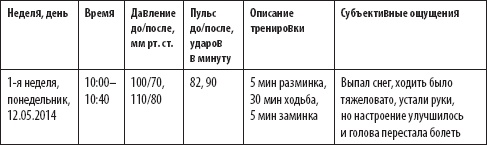 Скандинавская ходьба. Секреты известного тренера Скандинавская ходьба. Секреты известного тренера