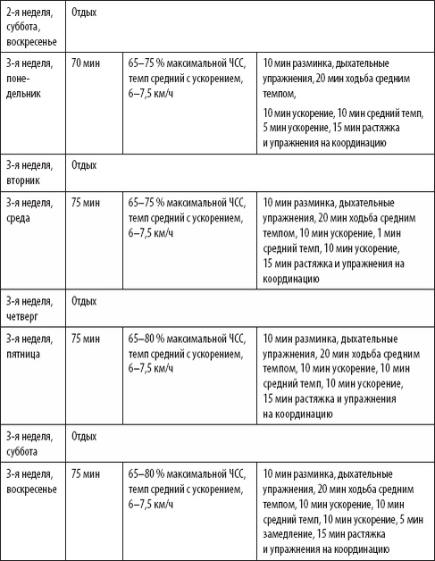 Скандинавская ходьба. Секреты известного тренера Скандинавская ходьба. Секреты известного тренера