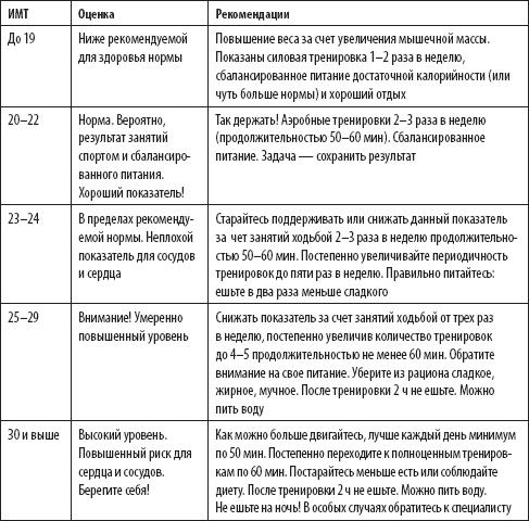 Скандинавская ходьба. Секреты известного тренера Скандинавская ходьба. Секреты известного тренера