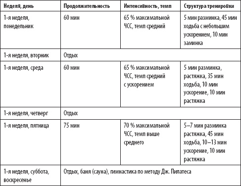 Скандинавская ходьба. Секреты известного тренера Скандинавская ходьба. Секреты известного тренера