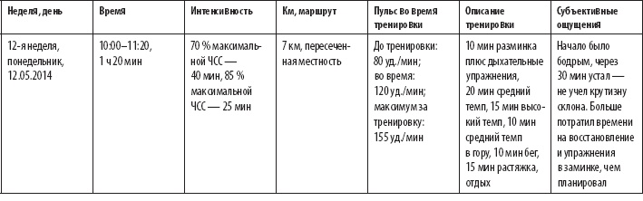 Скандинавская ходьба. Секреты известного тренера Скандинавская ходьба. Секреты известного тренера