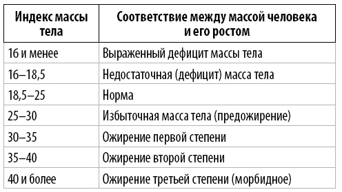 Гимнастика для диабетиков Гимнастика для диабетиков