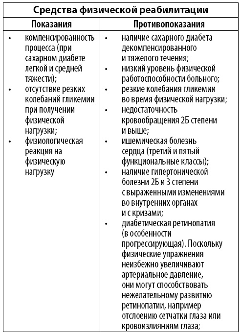 Гимнастика для диабетиков Гимнастика для диабетиков