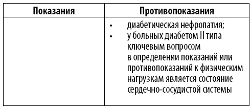 Гимнастика для диабетиков Гимнастика для диабетиков