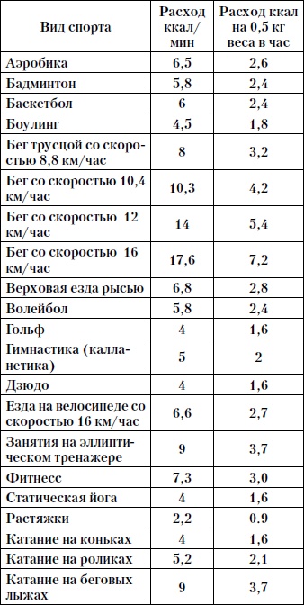 Красивая грудь за 30 дней Красивая грудь за 30 дней