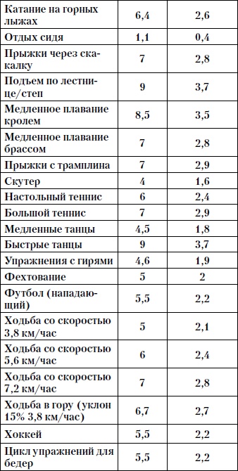 Красивая грудь за 30 дней Красивая грудь за 30 дней
