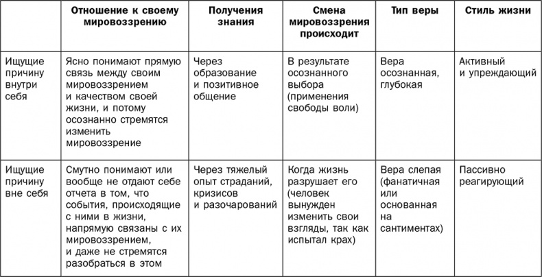 Йога для всех. Руководство для начинающих Йога для всех. Руководство для начинающих
