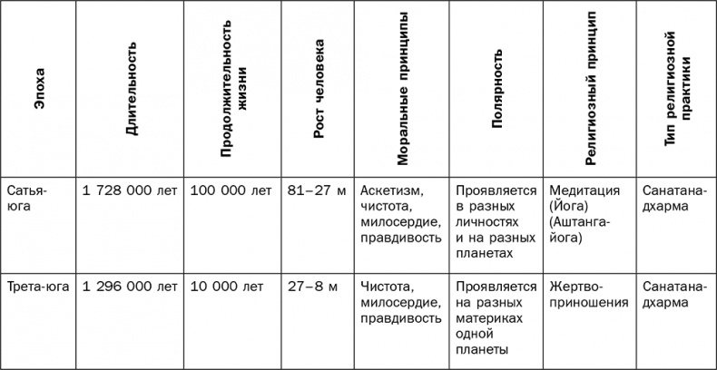 Йога для всех. Руководство для начинающих Йога для всех. Руководство для начинающих